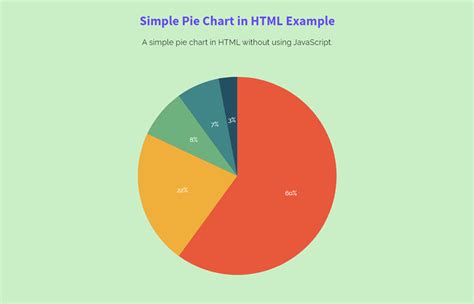 Creating Pie Charts With Javascript Using An Html Canvas Images