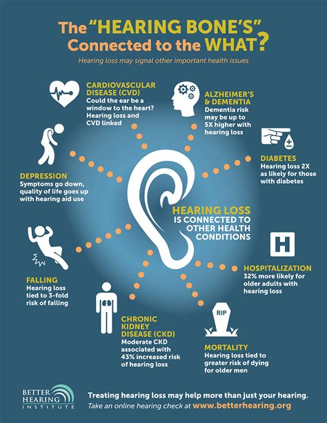 Hearing Loss Treatments Prevention Hearing Wellness Center Minnesota