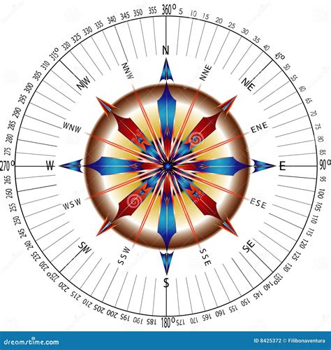 Ultimate Compass Stock Photography Image 8425372