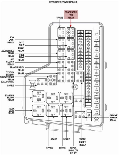 Gul starter positive wire placering: Wiring Diagram For 1998 Dodge Ram 1500 - Complete Wiring Schemas