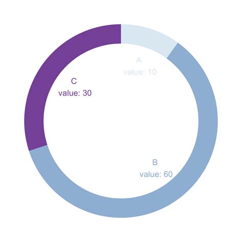 Donut Chart With Ggplot The R Graph Gallery The Best Porn Website