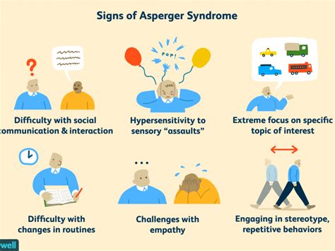 Asperger Syndrome Diagnosis And Treatment In Thailand Almurshidi Medical Tourism Agency