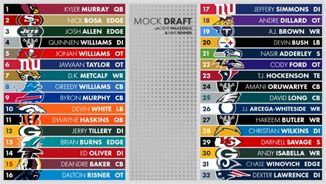 33 Hq Photos Nfl Draft Game 2019 Updated 2019 Nfl Draft Rankings