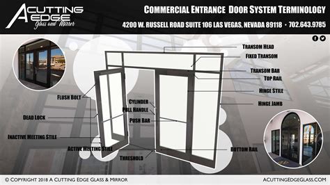 Commercial Glass Doors And Storefront Systems By A Cutting Edge Glass