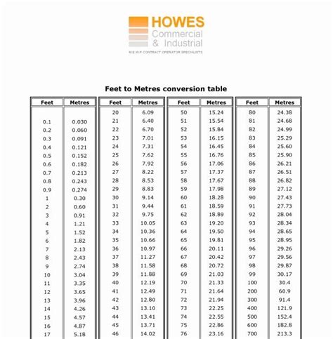 Height Conversion Table Feet To Meters