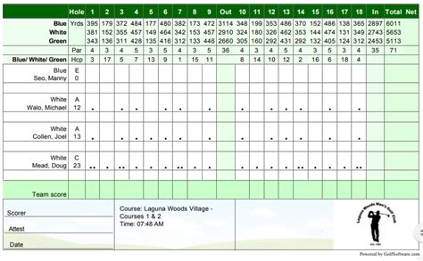 Titleist Golf Tournament Score Sheets Draw Fidgety