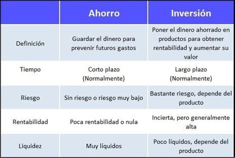 Ahorro Qué Es Consejos Y Reglas Para Ahorrar Mejor