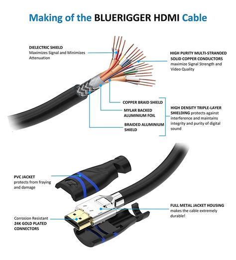 Schematic Of Hdmi Cable