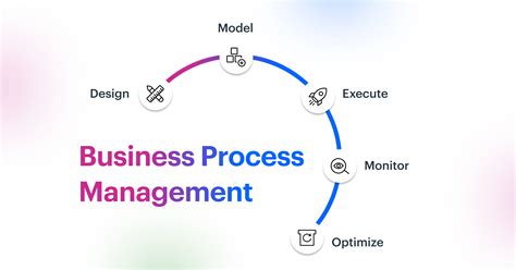 What Is Process Management Definition Benefits And Its Importance
