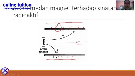 Perkembangan teknologi industri dan masyarakat. Sains Tingkatan 4 : Bab 6 Tenaga Nuklear Part (1) - YouTube