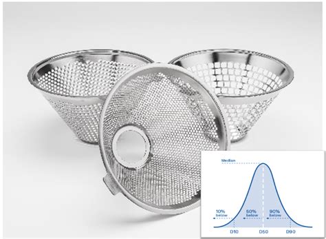 Select The Right Mill And Screen To Achieve Your Target Particle Size