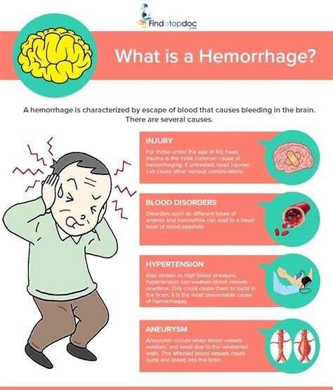 What Is A Hemorrhage And What Signs Can Be Used To Identify A Brain