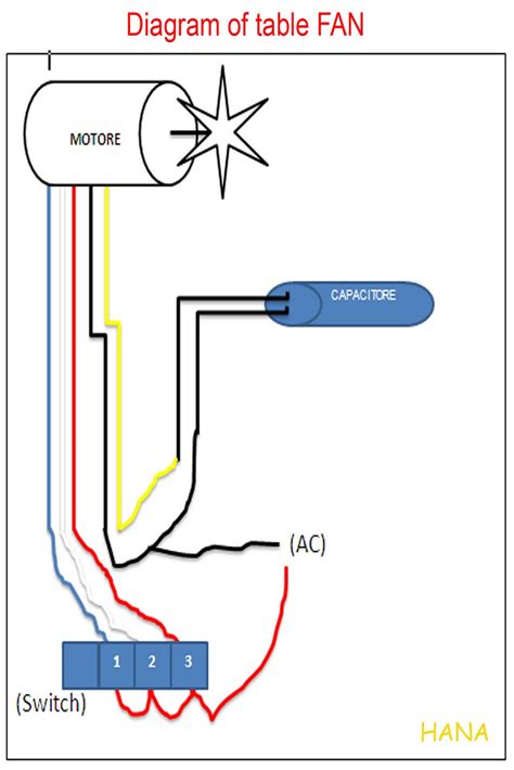 wiring diagram    switch table fan diagram