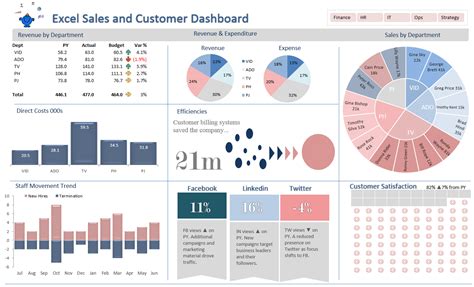 Dashboards Chinese — Excel Dashboards Vba