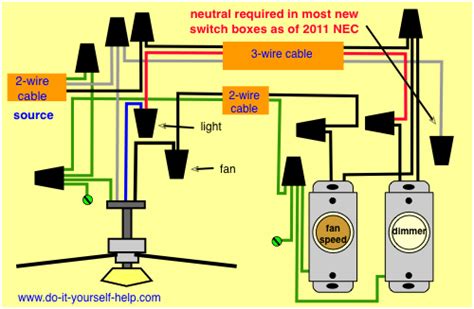 *** refer to more video separate switches for bath fan and light from single switch by sparky channel at this wiring diagram fan/light, source at the fixture | Ceiling fan with light, Fan light, Ceiling fan ...