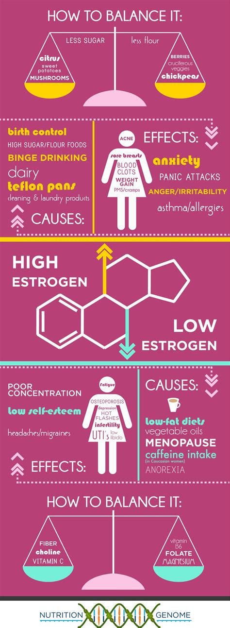Estrogen Deficiency Symptoms