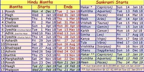 The 2019 Hindu Calendar Religious Festivals And Zodiac