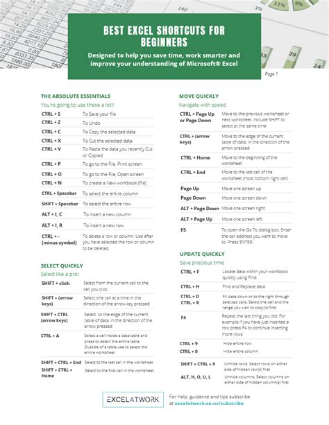 Best Excel Keyboard Shortcuts For Beginners Tips And Tricks Excel