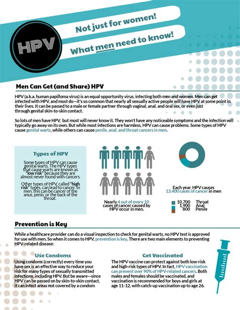 Hpv What Men Need To Know