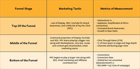 The Metrics That Matter For Digital Marketing Saas At Scale