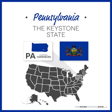 All About Pennsylvania Thehomeschoolmom