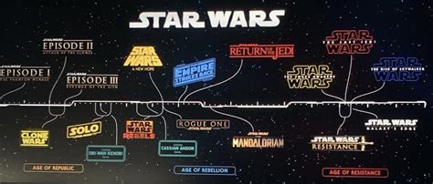 Cronología Oficial De Star Wars