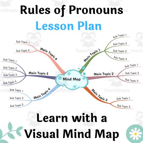 Rules Of Pronouns Lesson Plan Learn With Visual Mind Map By Teach