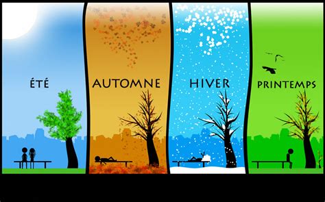 Vocabulary The 4 Seasons In French
