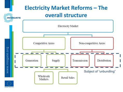 Ppt A Review Of Existing Models For Electricity Markets In Eu