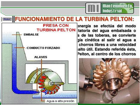 el principio de funcionamiento de la turbina caudalímetro y se analiza