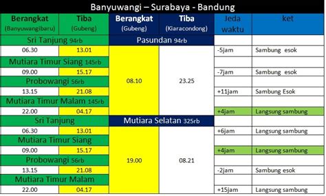 Informasi jam buka dan harga tiket masuk taman satwa taru jurug di surakarta untuk liburan bersama keluarga. Naik Kereta Dari Bandung Menuju Banyuwangi Dan Sebaliknya ...