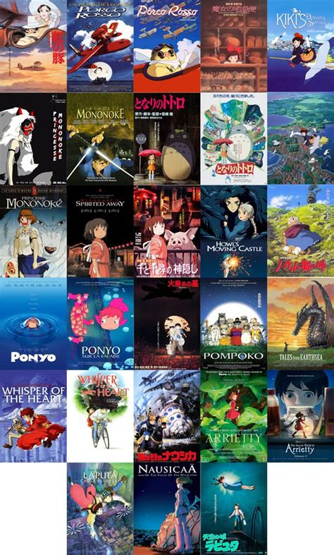 Beaverhausen Studio Ghibli Movies Ghibli Movies Anime Films