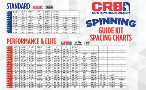 Crb Spinning Rod Guide Kits Sports And Outdoors
