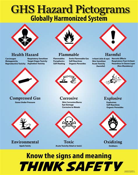 Globally Harmonized System Warning Pictogram Poster