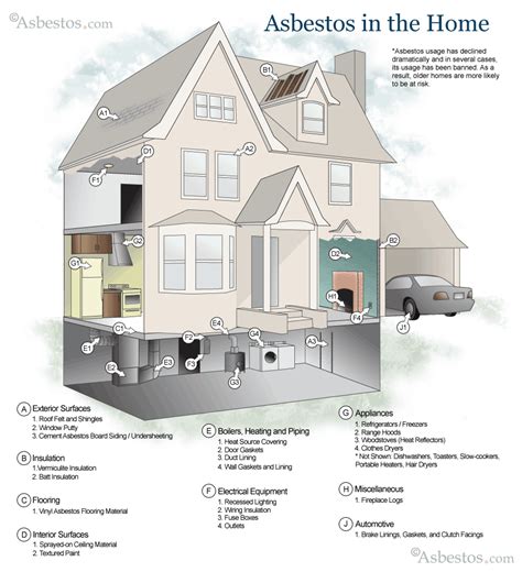 To be honest, it is not possible to recognize asbestos, hence why professional guidance is needed. Knob And Tube Wiring Diagrams - School Cool Electrical