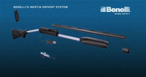 How to work weapon-Cara kerja senjata