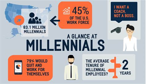 With gastón frías, fabio aste, luisa drozdek, johanna francella. How Millennials Impact The Events Industry | Ungerboeck ...