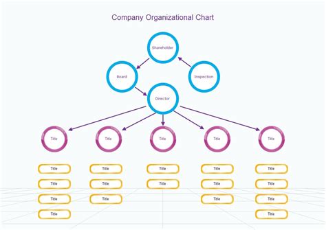 An Organizational Chart Is The Most Common Visual Display Of How An