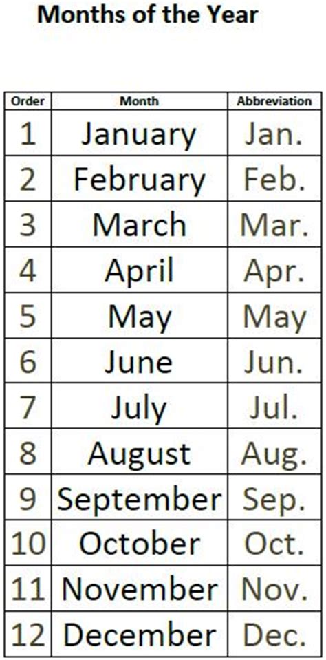 Months Of The Year Chart Free Printable Printable Templates