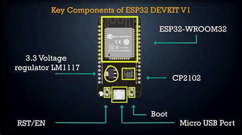 Esp Idf1 Getting Started With Esp32 Introduction To Esp32 Get