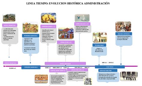 Linea Del Tiempo Antecedentes De La Administracion Timeline Images