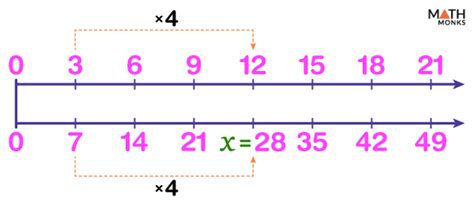 Double Number Line Definition Examples Diagrams