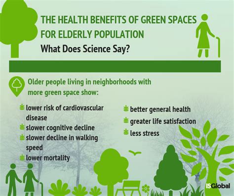 Green Spaces And Healthy Ageing Blog Isglobal