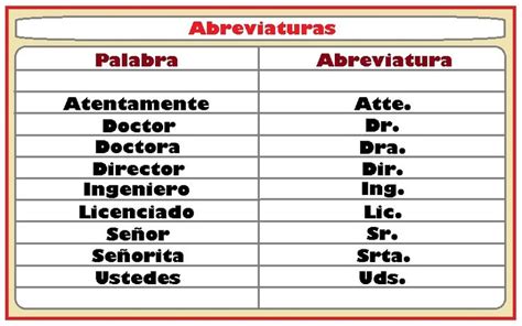 las abreviaturas más usadas en el idioma español teorias del aprendizaje aprender ortografia