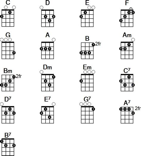 Chord Chart For Baritone Ukulele