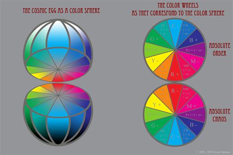 Gori Sutures The Color Of Paradox Color Theory ~ The Cosmic Egg