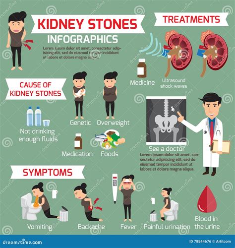 Creative Method How To Relieve Kidney Stone Pain