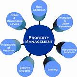 Real Estate Project Management Companies Images