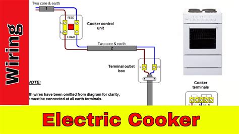 Electric Stove Wire Size Requirements