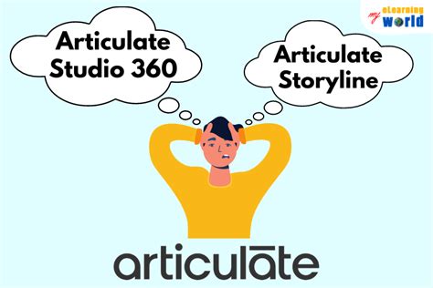 Articulate Studio Vs Storyline — 2021 In Depth Comparison